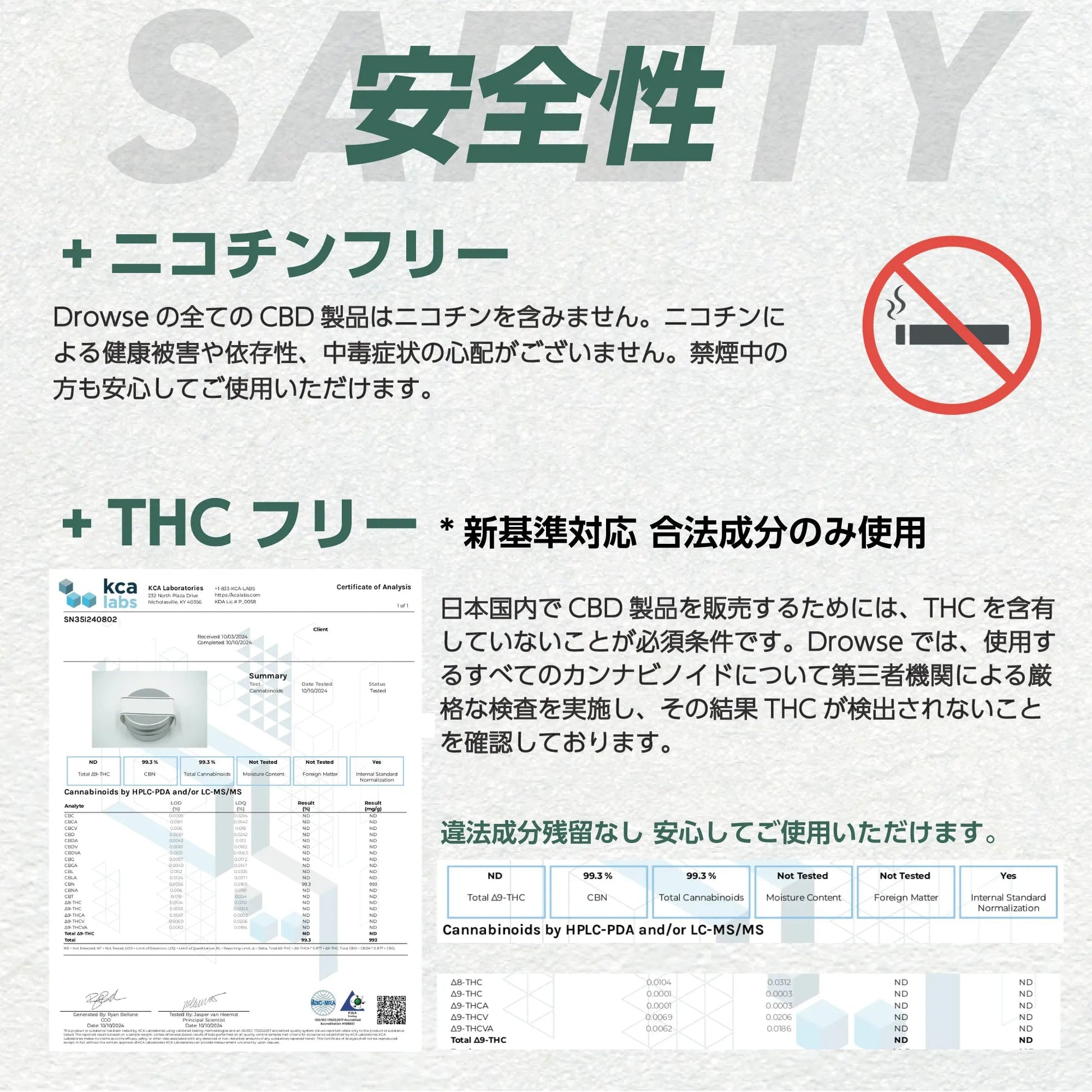 CBNジョイント - OG Kush - Drowse